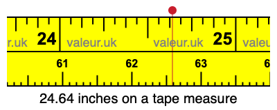 24.64 inches on a tape measure 24.64 inches on a tape measure