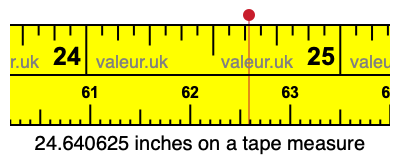 24.640625 inches on a tape measure 24.640625 inches on a tape measure