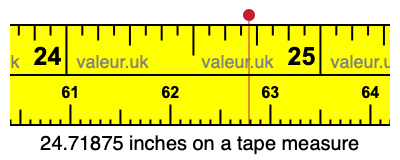 24.71875 inches on a tape measure 24.71875 inches on a tape measure