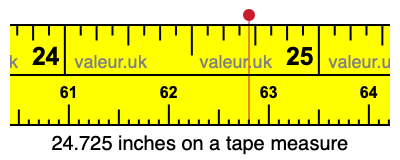 24.725 inches on a tape measure 24.725 inches on a tape measure