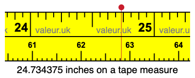 24.734375 inches on a tape measure 24.734375 inches on a tape measure