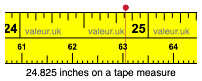 24.825 inches on a tape measure 24.825 inches on a tape measure
