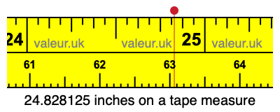 24.828125 inches on a tape measure 24.828125 inches on a tape measure