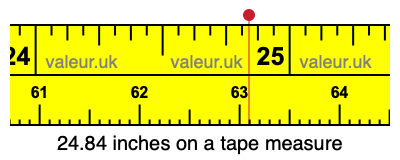 24.84 inches on a tape measure