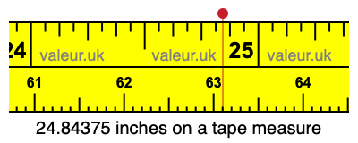 24.84375 inches on a tape measure 24.84375 inches on a tape measure