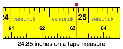 24.85 inches on a tape measure 24.85 inches on a tape measure