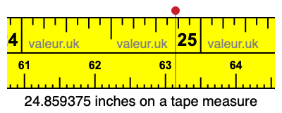 24.859375 inches on a tape measure