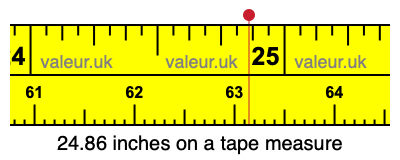 24.86 inches on a tape measure 24.86 inches on a tape measure