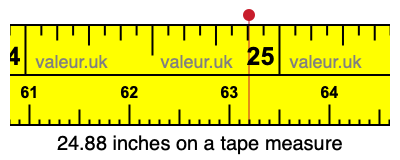 24.88 inches on a tape measure 24.88 inches on a tape measure