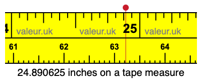 24.890625 inches on a tape measure 24.890625 inches on a tape measure