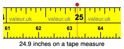 24.9 inches on a tape measure 24.9 inches on a tape measure