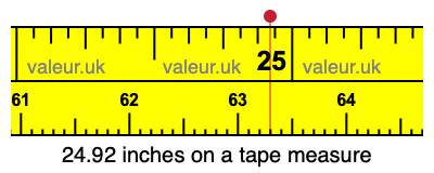 24.92 inches on a tape measure 24.92 inches on a tape measure