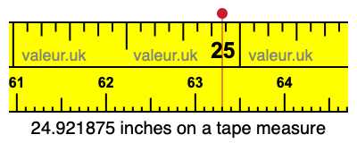 24.921875 inches on a tape measure 24.921875 inches on a tape measure