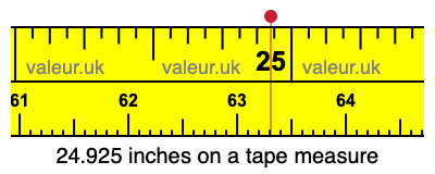 24.925 inches on a tape measure 24.925 inches on a tape measure