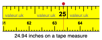 24.94 inches on a tape measure 24.94 inches on a tape measure