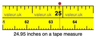 24.95 inches on a tape measure 24.95 inches on a tape measure