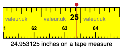 24.953125 inches on a tape measure 24.953125 inches on a tape measure