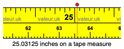 25.03125 inches on a tape measure 25.03125 inches on a tape measure