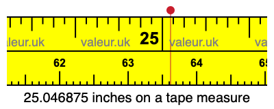 25.046875 inches on a tape measure 25.046875 inches on a tape measure