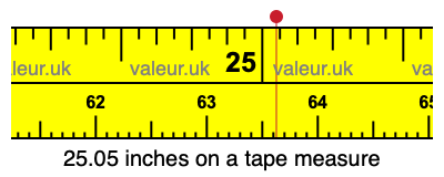 25.05 inches on a tape measure 25.05 inches on a tape measure