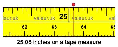 25.06 inches on a tape measure 25.06 inches on a tape measure