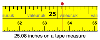 25.08 inches on a tape measure