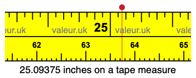 25.09375 inches on a tape measure 25.09375 inches on a tape measure