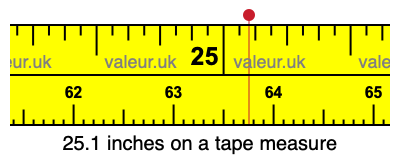 25.1 inches on a tape measure 25.1 inches on a tape measure