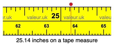 25.14 inches on a tape measure 25.14 inches on a tape measure