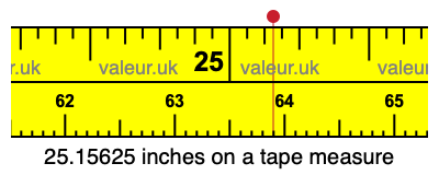 25.15625 inches on a tape measure 25.15625 inches on a tape measure