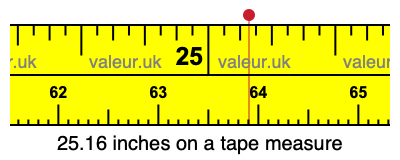 25.16 inches on a tape measure 25.16 inches on a tape measure
