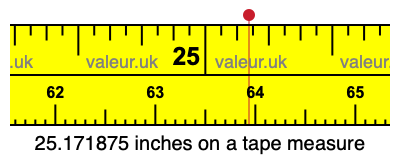 25.171875 inches on a tape measure 25.171875 inches on a tape measure