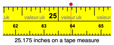 25.175 inches on a tape measure 25.175 inches on a tape measure