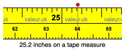 25.2 inches on a tape measure 25.2 inches on a tape measure