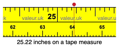 25.22 inches on a tape measure 25.22 inches on a tape measure