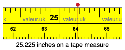 25.225 inches on a tape measure 25.225 inches on a tape measure