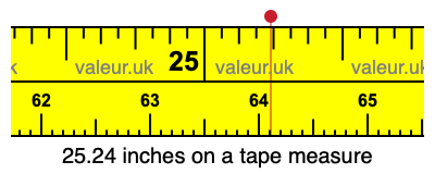 25.24 inches on a tape measure 25.24 inches on a tape measure