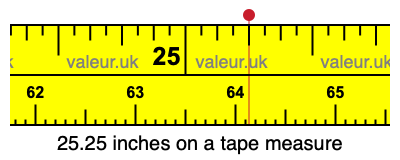 25.25 inches on a tape measure 25.25 inches on a tape measure
