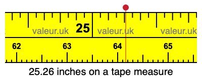 25.26 inches on a tape measure 25.26 inches on a tape measure
