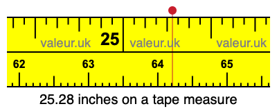 25.28 inches on a tape measure 25.28 inches on a tape measure