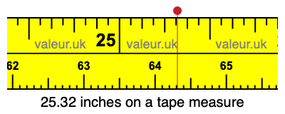 25.32 inches on a tape measure