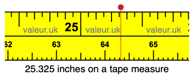 25.325 inches on a tape measure 25.325 inches on a tape measure