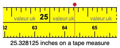 25.328125 inches on a tape measure 25.328125 inches on a tape measure