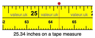 25.34 inches on a tape measure 25.34 inches on a tape measure