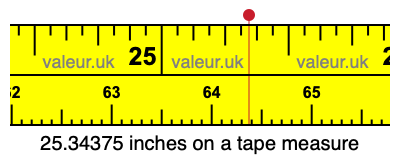 25.34375 inches on a tape measure