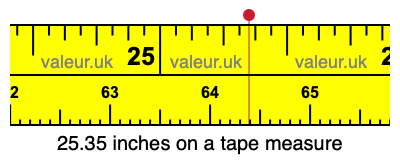 25.35 inches on a tape measure 25.35 inches on a tape measure