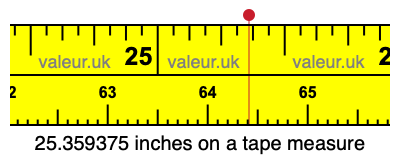 25.359375 inches on a tape measure