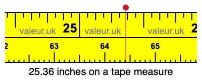 25.36 inches on a tape measure 25.36 inches on a tape measure