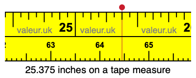 25.375 inches on a tape measure 25.375 inches on a tape measure