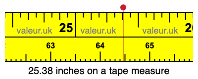 25.38 inches on a tape measure 25.38 inches on a tape measure